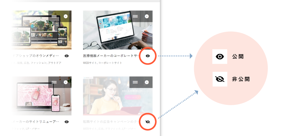 各作品の右下「⽬のマーク」で各作品ごとの「公開／⾮公開」を設定
