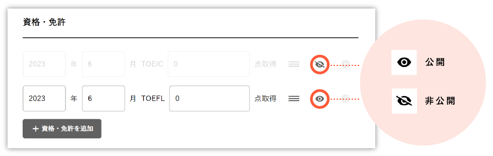 目のマークをクリックすると表示／非表示の切り替えが可能