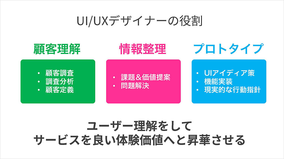 UI/UXデザイナーの役割