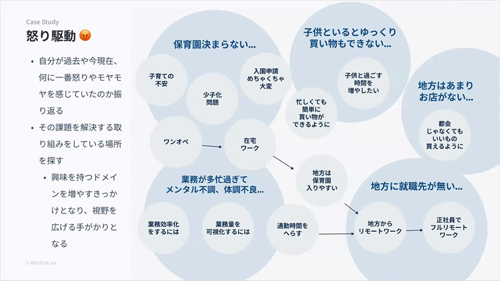 怒り駆動
