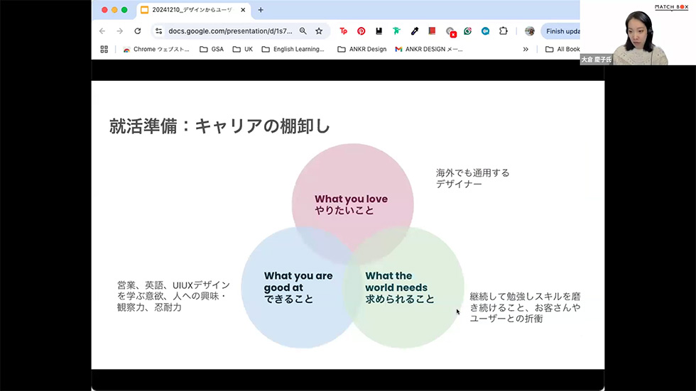 図：就活準備 - キャリアの棚卸し