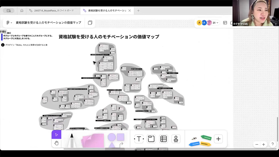 資格試験を受ける人のモチベーションの価値マップ