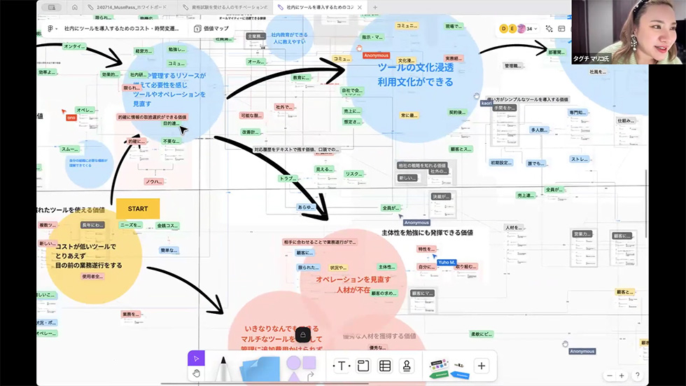 社内にツールを導入するためのコスト