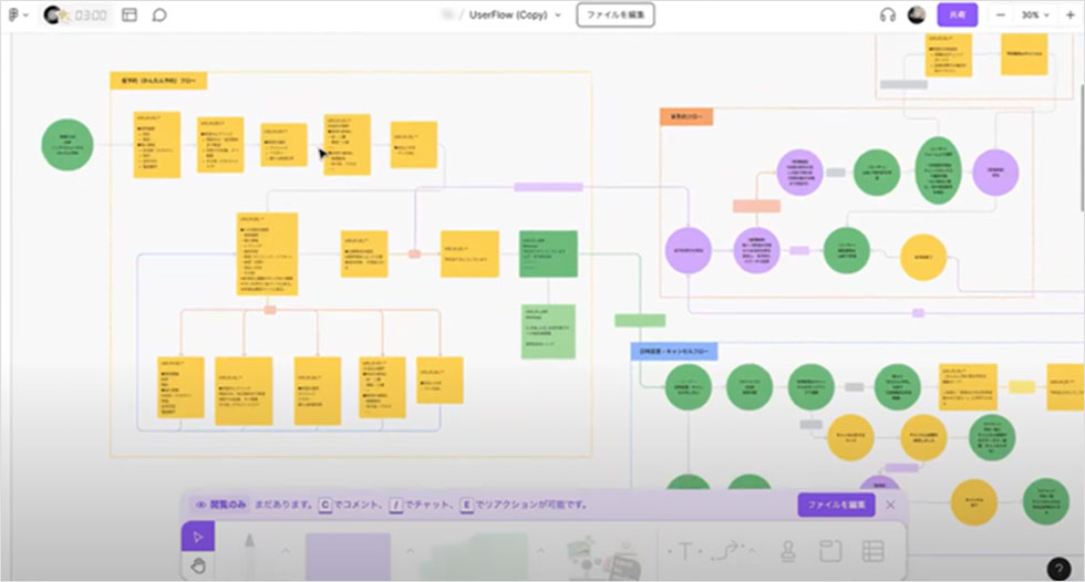 Figma FigJam上に付箋で情報の流れを書き出し クライアントやメンバーに共有 懸念事項を指摘してもらう