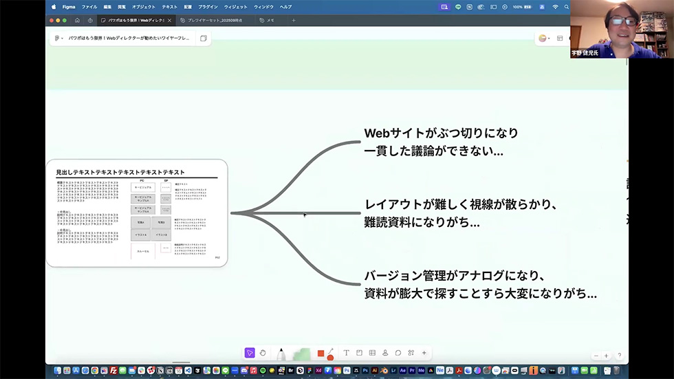 キャプチャ：パワポを使った場合のWebサイト設計と議論の進め方