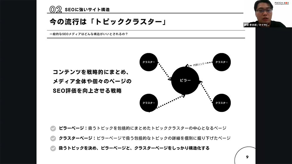 図:02 SEOに強いサイト構造「今の流行は「トピッククラスター」」