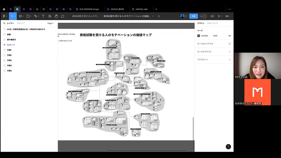 心の地図 資格試験を受ける人のモチベーションの価値マップ