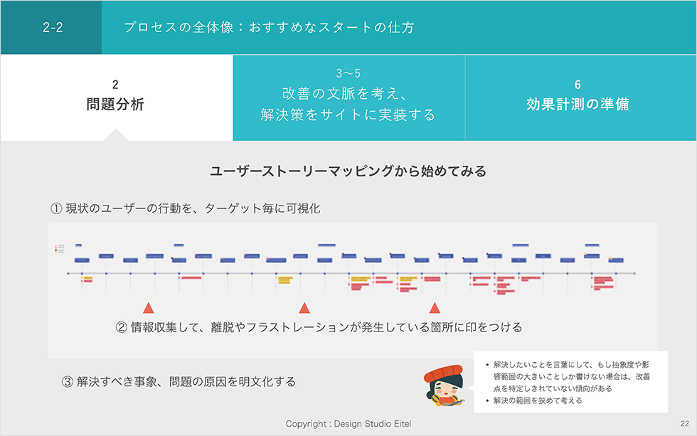 プロセスの全体像：おすすめなスタートの仕方 問題分析 ユーザーストーリーマッピングから始めてみる