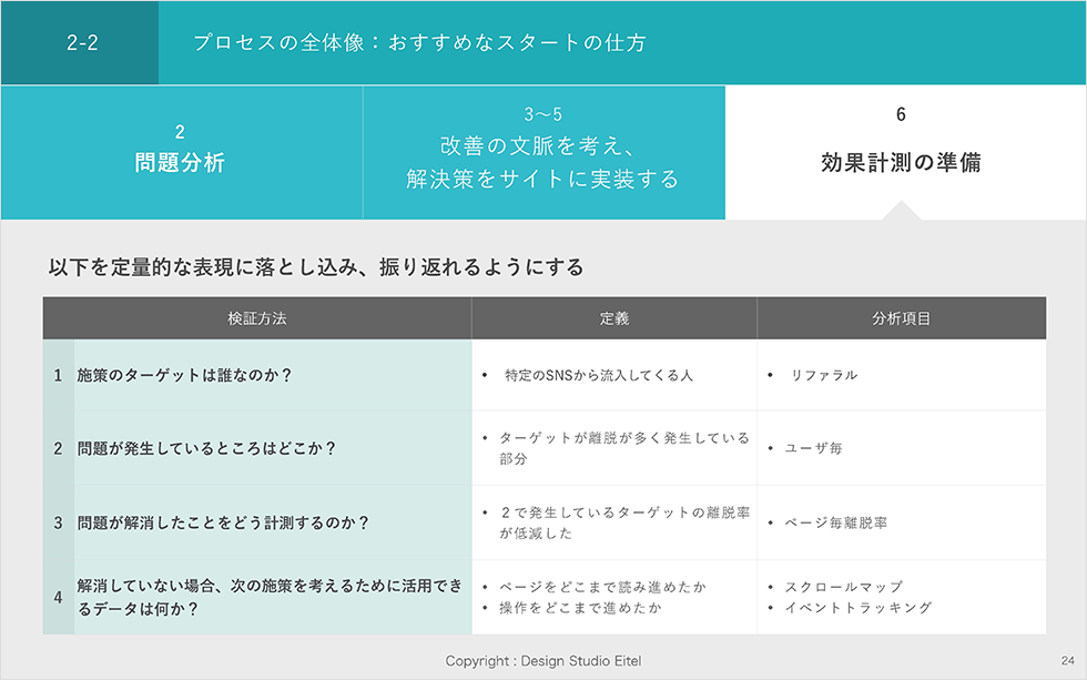 プロセスの全体像：おすすめなスタートの仕方 効果計測の準備