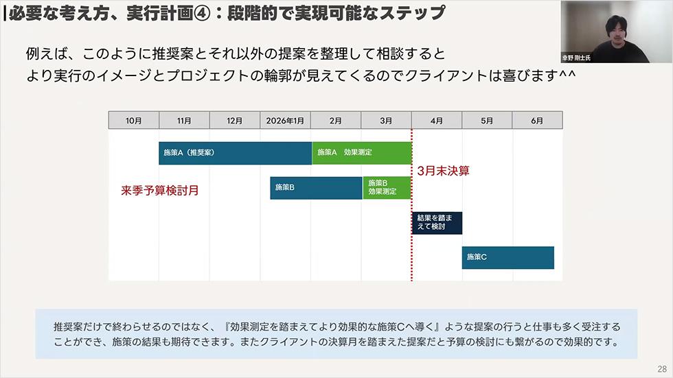 図：必要な考え方、実行計画④：段階的で実現可能なステップ